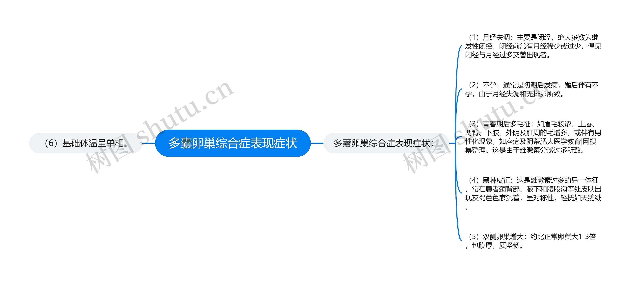 多囊卵巢综合症表现症状