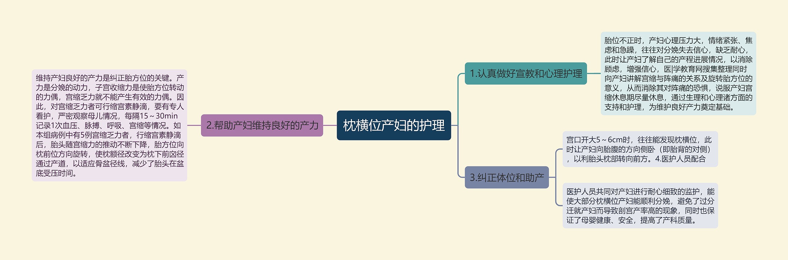 枕横位产妇的护理 枕横位产妇的护理
