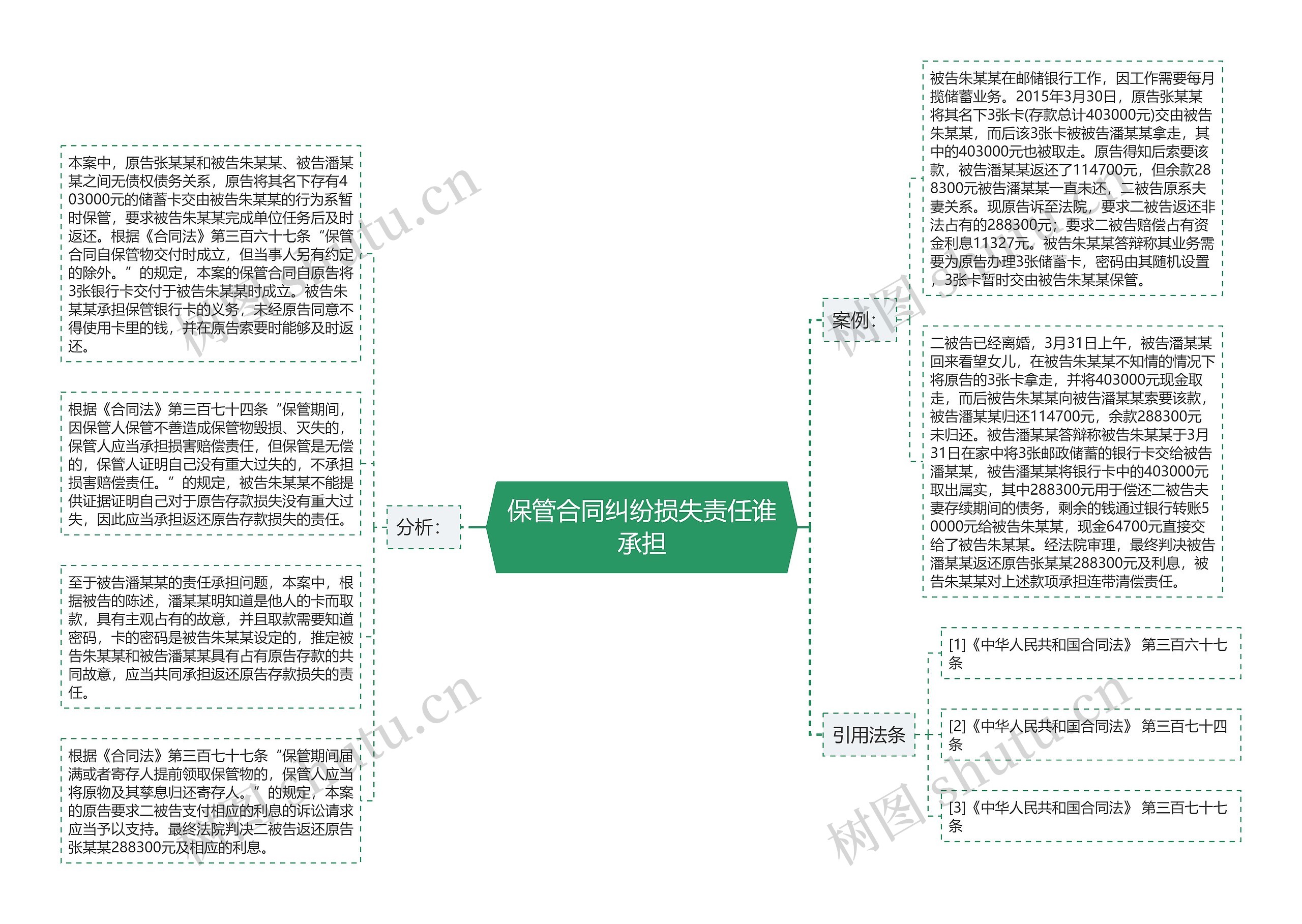 保管合同纠纷损失责任谁承担