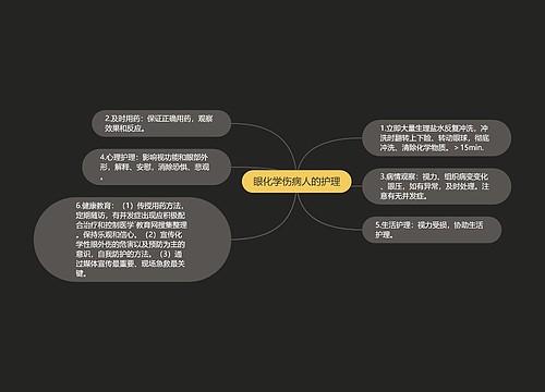 眼化学伤病人的护理