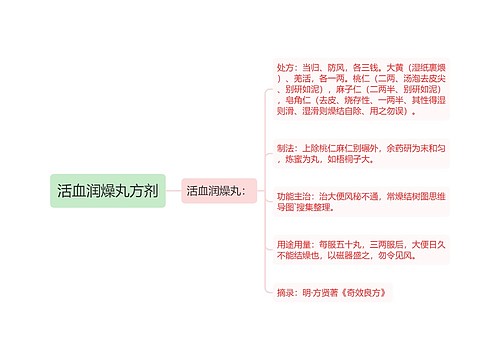 活血润燥丸方剂