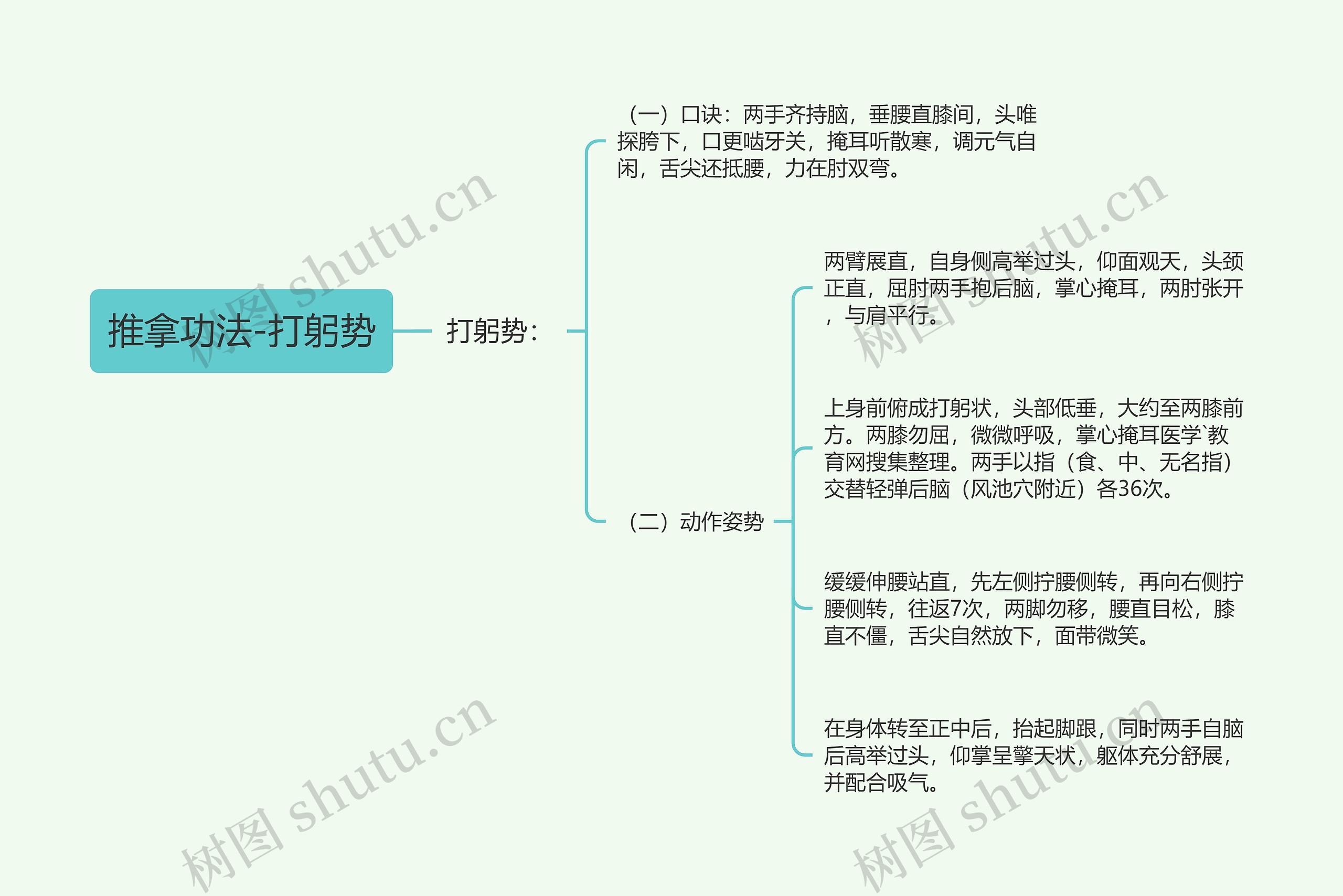 推拿功法-打躬势思维导图