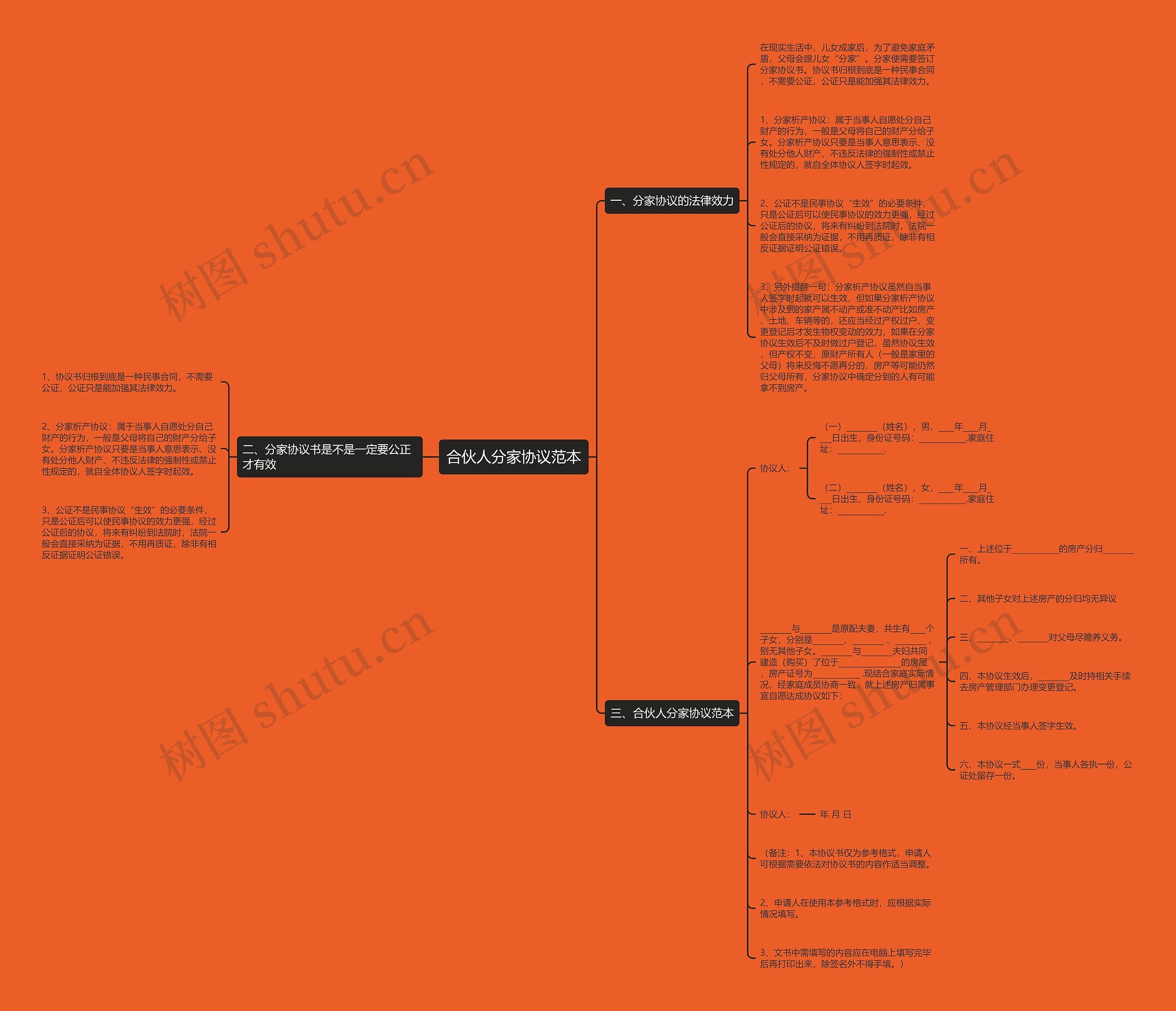 合伙人分家协议范本 合伙人分家协议范本