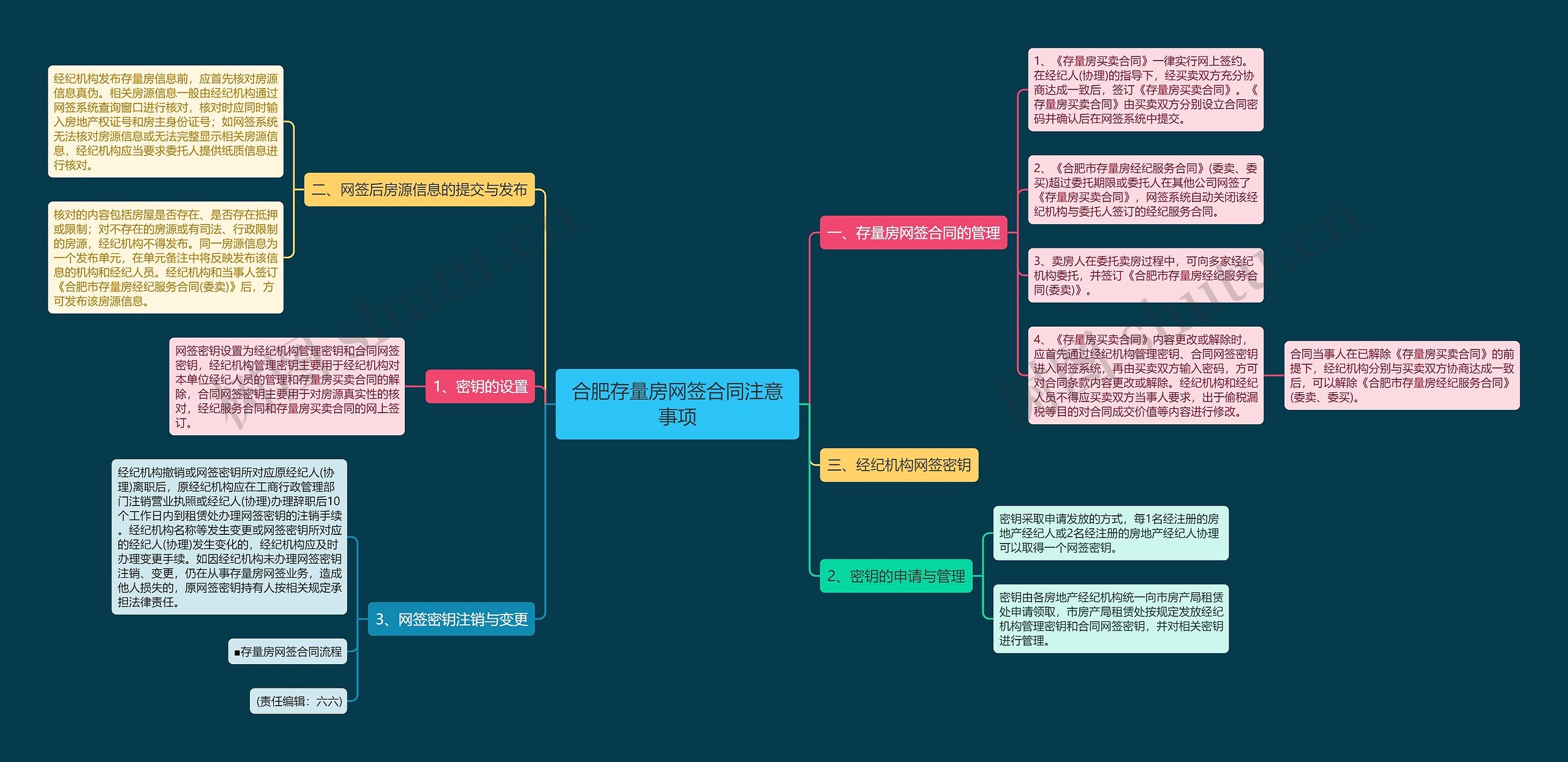 合肥存量房网签合同注意事项 合肥存量房网签合同注意事项