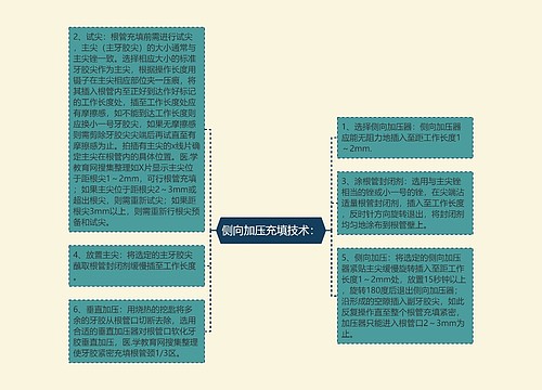 侧向加压充填技术：