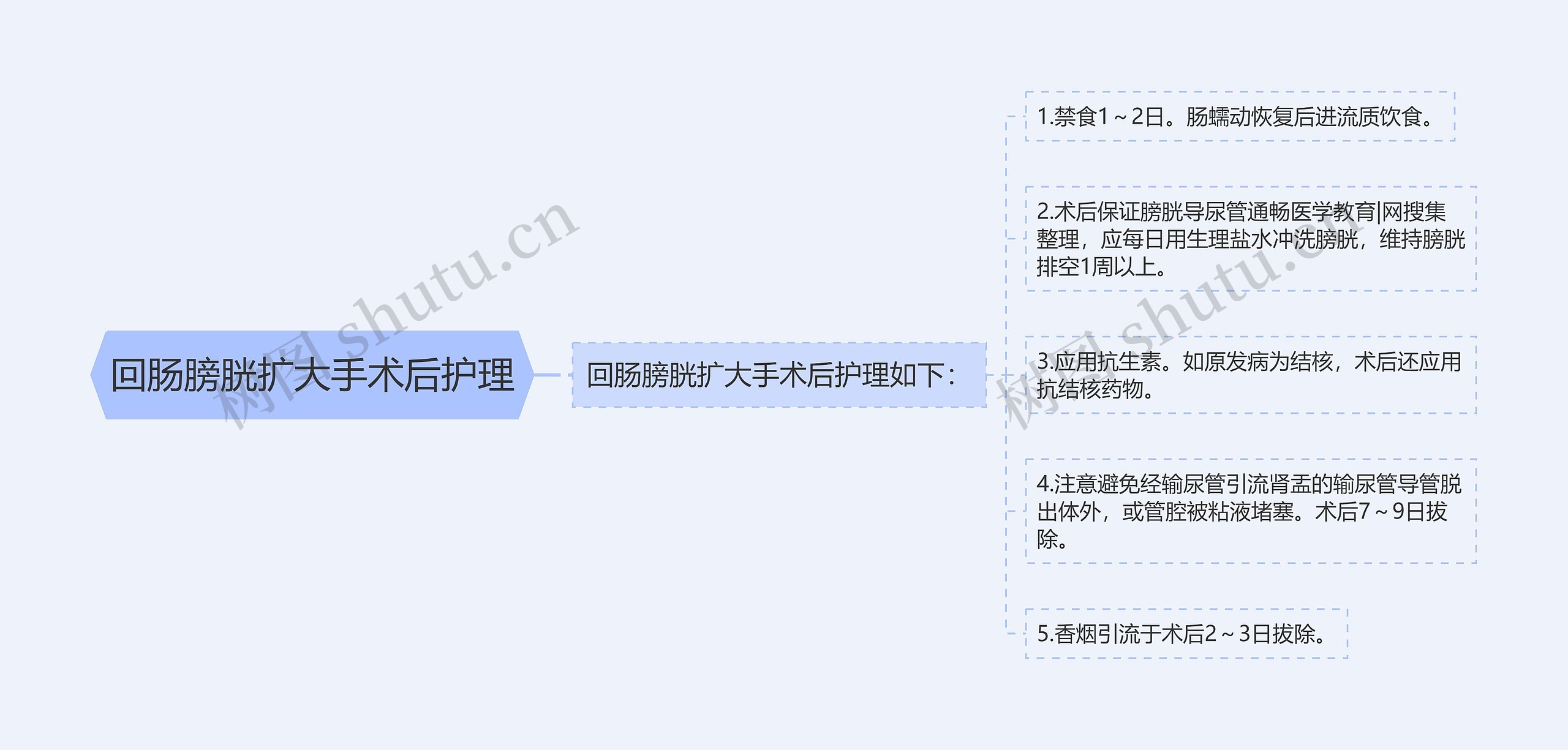 回肠膀胱扩大手术后护理 回肠膀胱扩大手术后护理