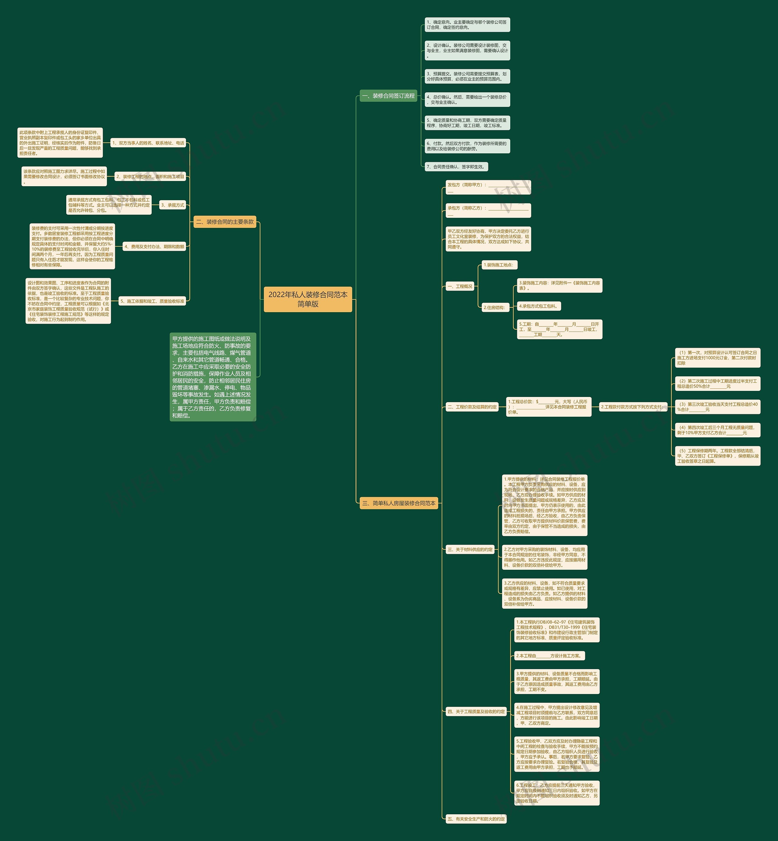 2022年私人装修合同范本简单版 2022年私人装修合同范本简单版
