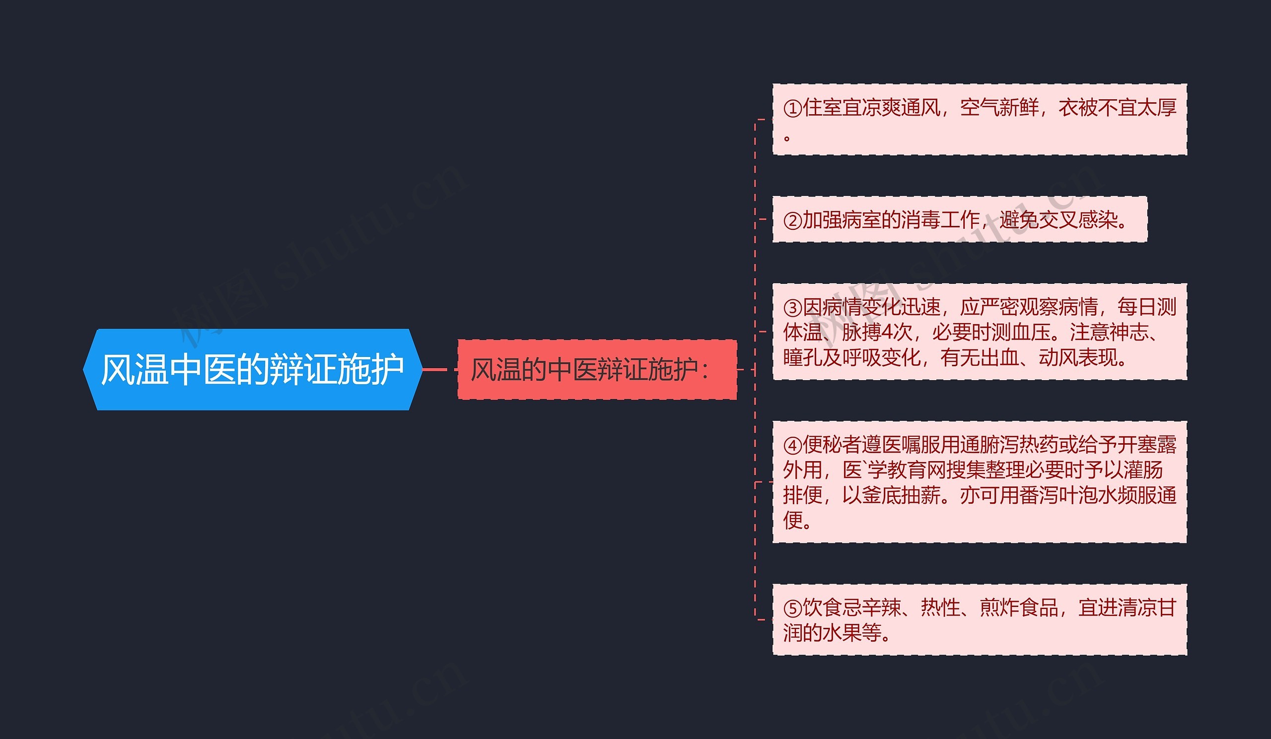 风温中医的辩证施护 风温中医的辩证施护