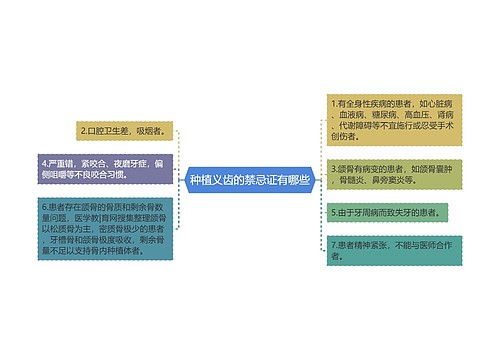 种植义齿的禁忌证有哪些