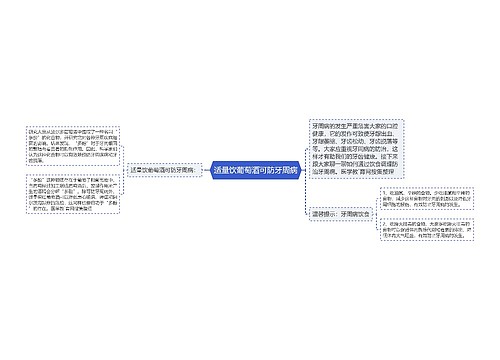 适量饮葡萄酒可防牙周病