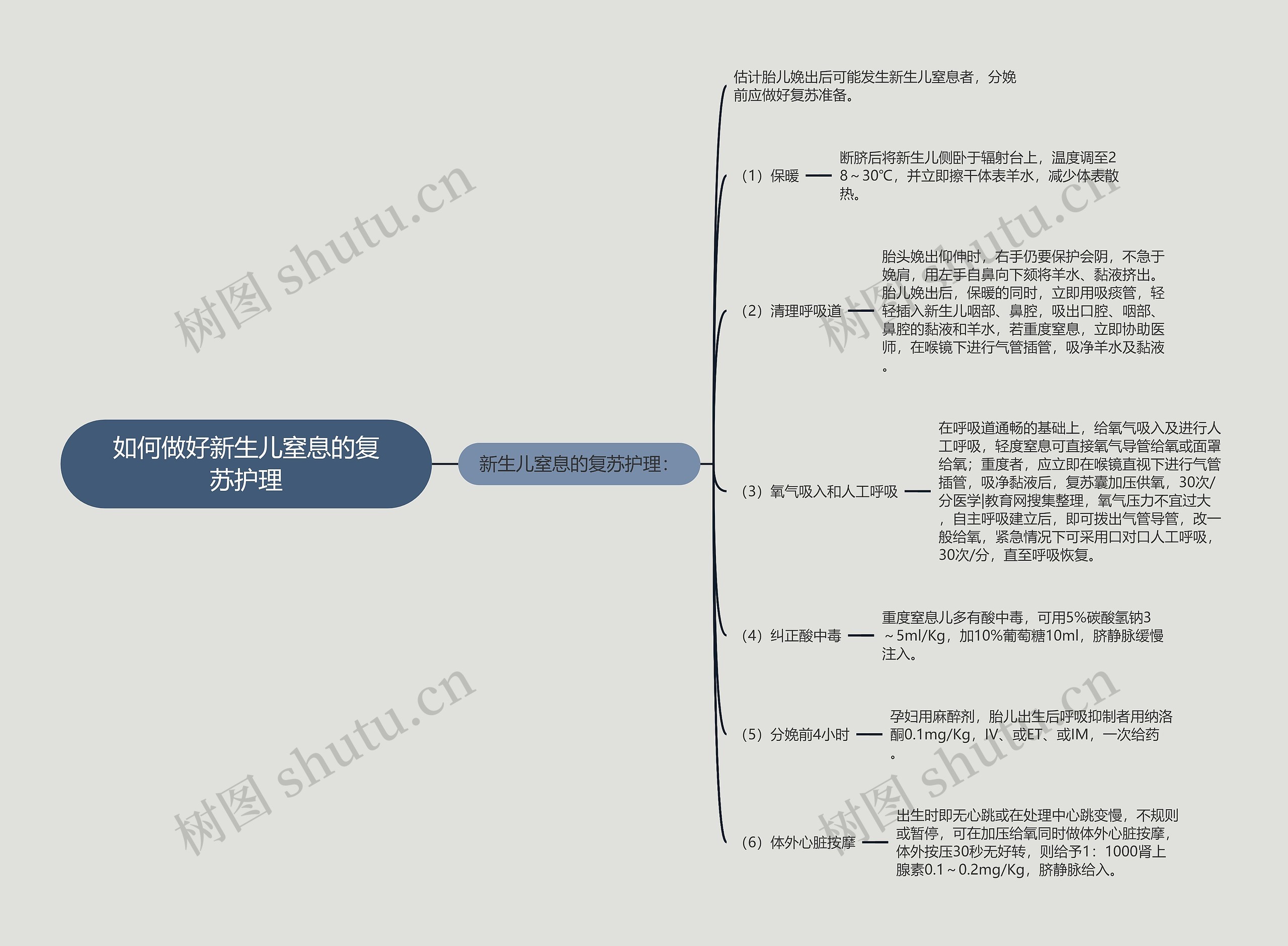 如何做好新生儿窒息的复苏护理