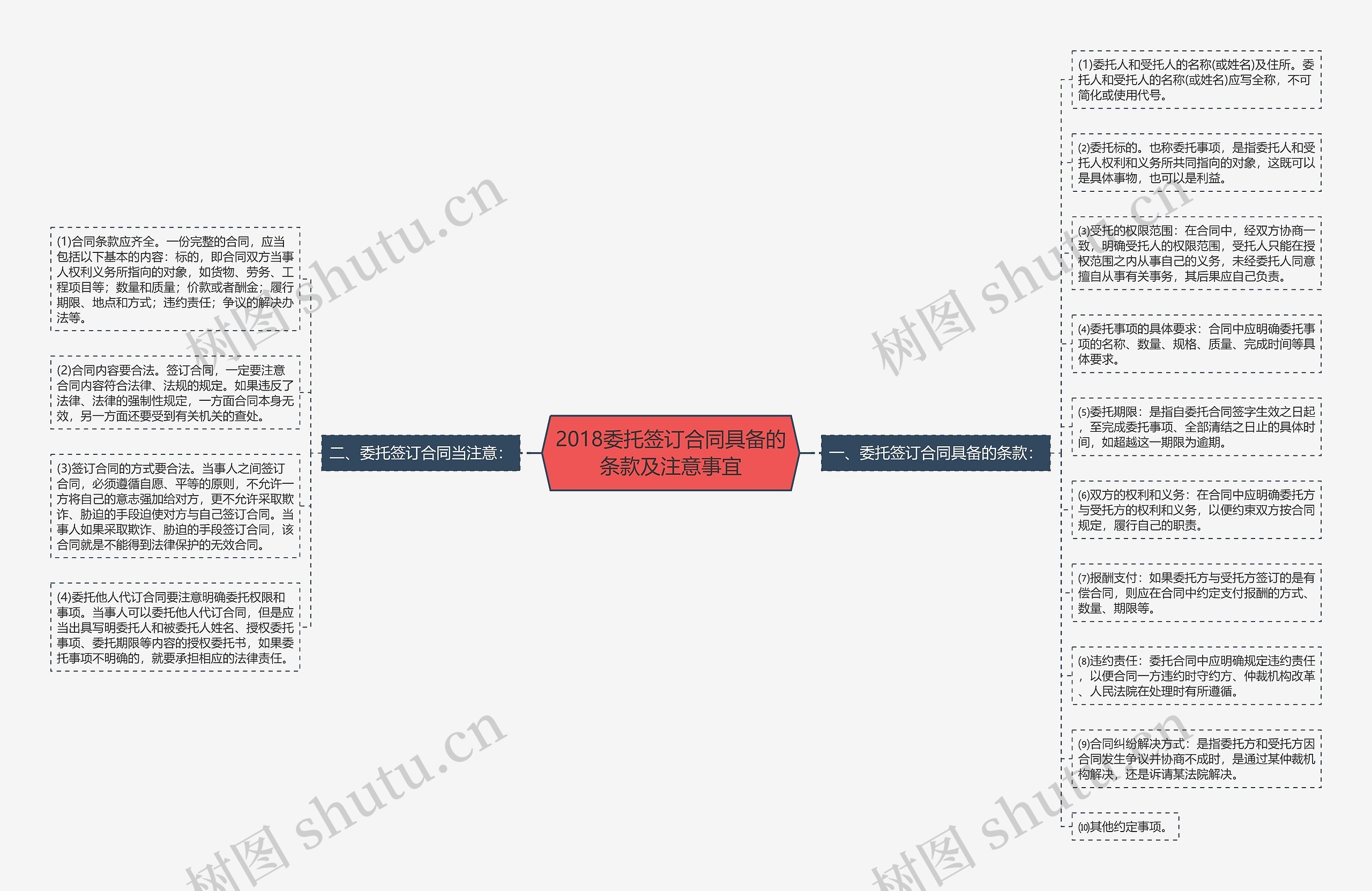 2018委托签订合同具备的条款及注意事宜 2018委托签订合同具备的条款及注意事宜