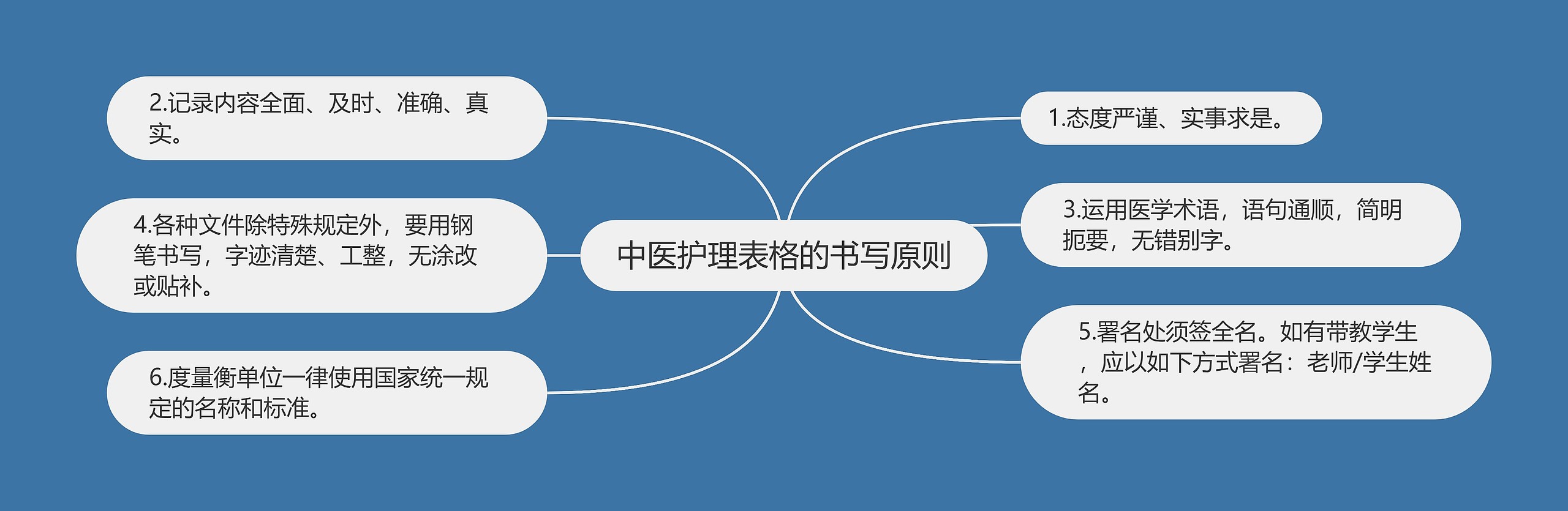 中医护理表格的书写原则 中医护理表格的书写原则