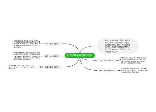 日常护理中最适宜的肉类