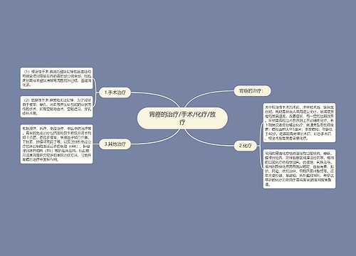 胃癌的治疗/手术/化疗/放疗