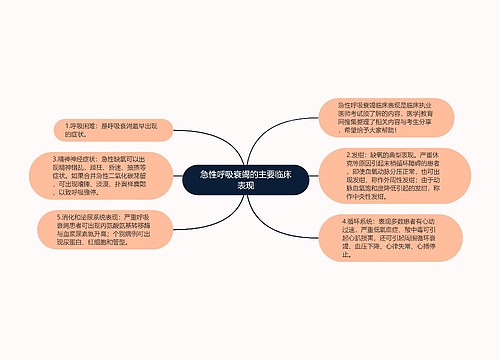 急性呼吸衰竭的主要临床表现