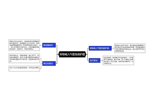 异物呛入气管急救护理