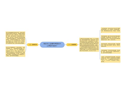 绝经与心血管疾病是由什么原因引起的？