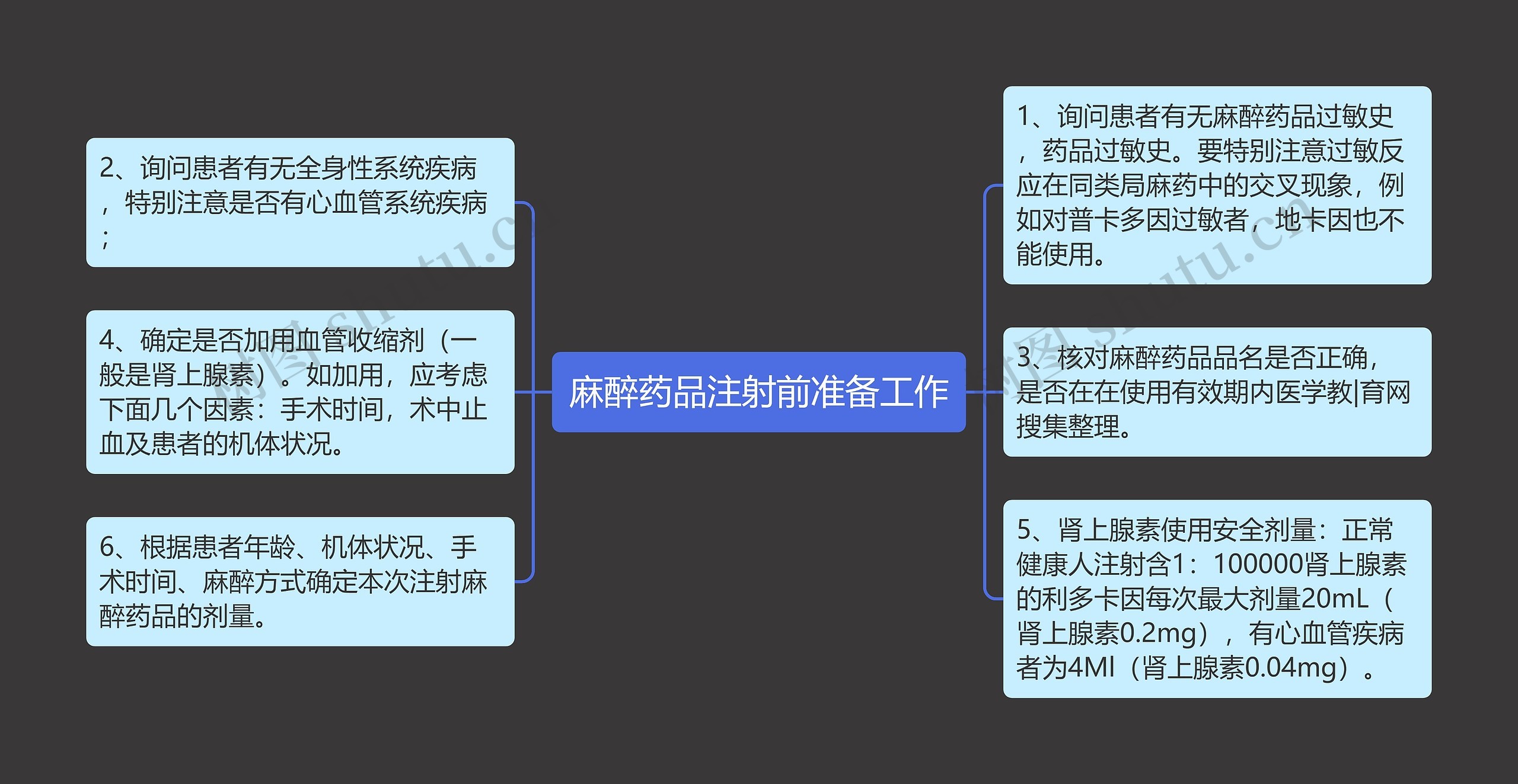 麻醉药品注射前准备工作