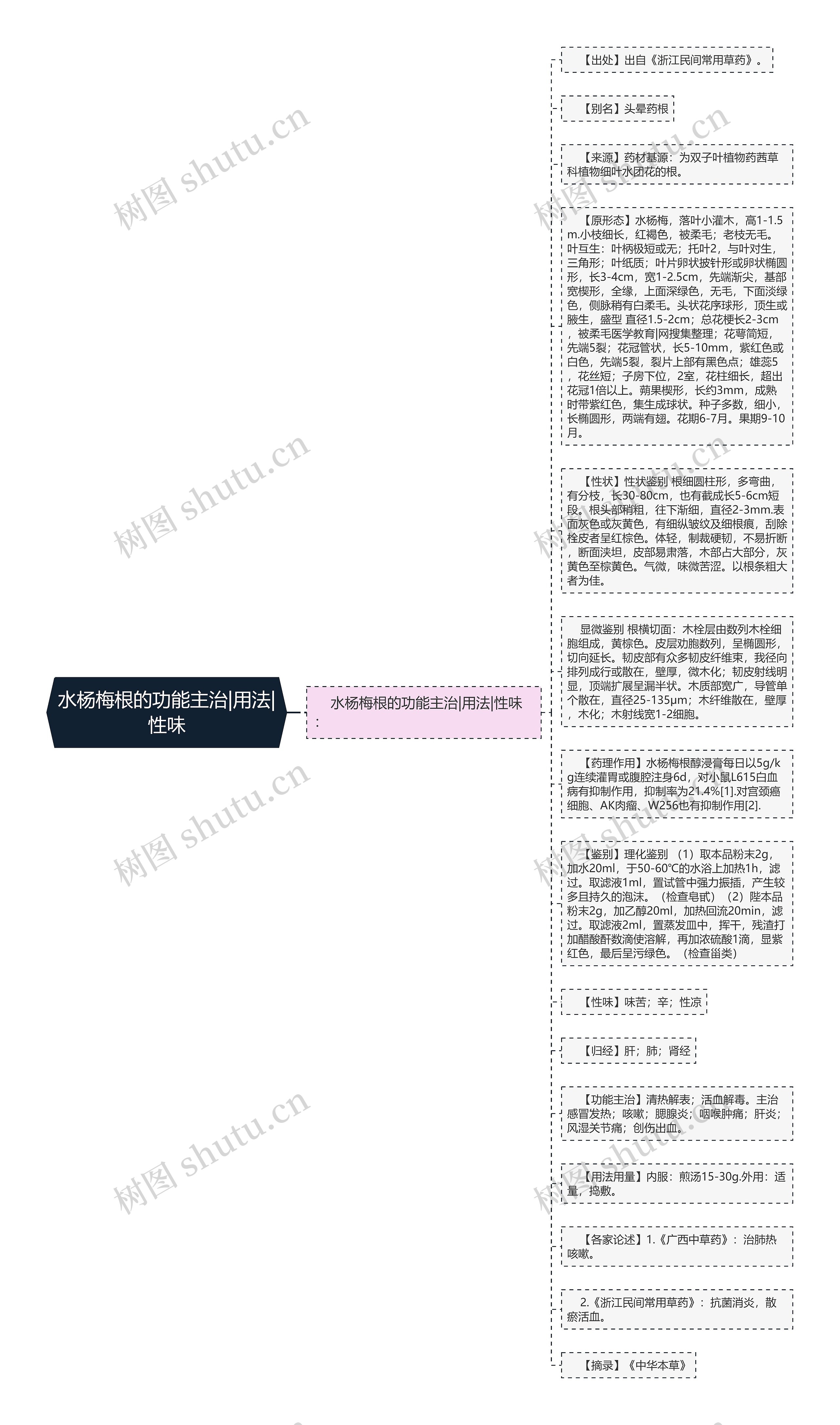 水杨梅根的功能主治|用法|性味