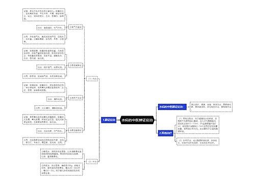 水疝的中医辨证论治