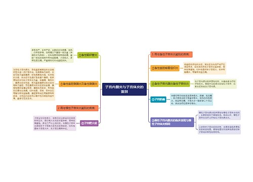 子宫内膜炎与子宫体炎的鉴别