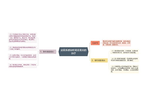 泌尿系感染和肾盂肾炎的治疗