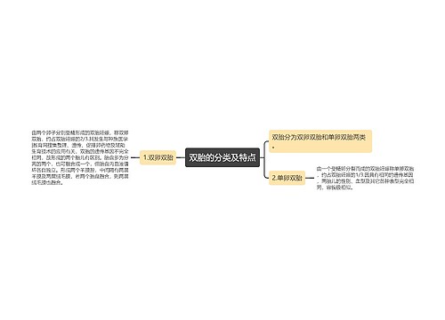 双胎的分类及特点