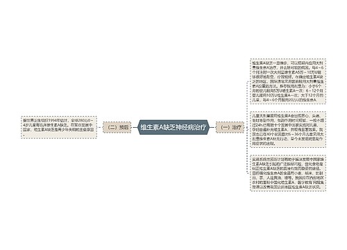 维生素A缺乏神经病治疗