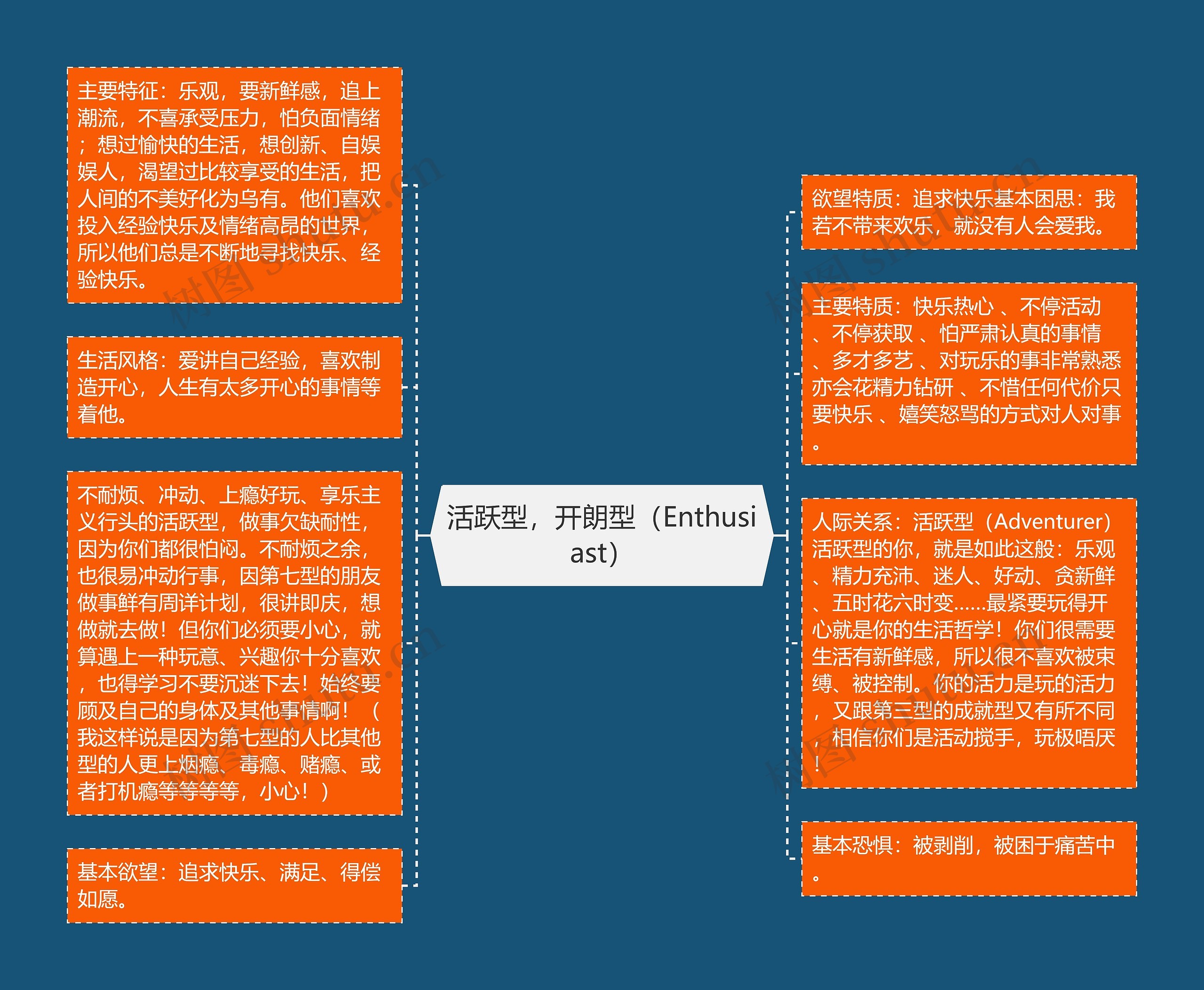 活跃型,开朗型(Enthusiast) 活跃型,开朗型(Enthusiast)