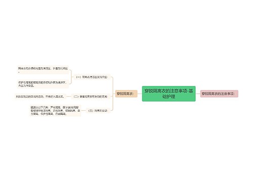 穿脱隔离衣的注意事项-基础护理