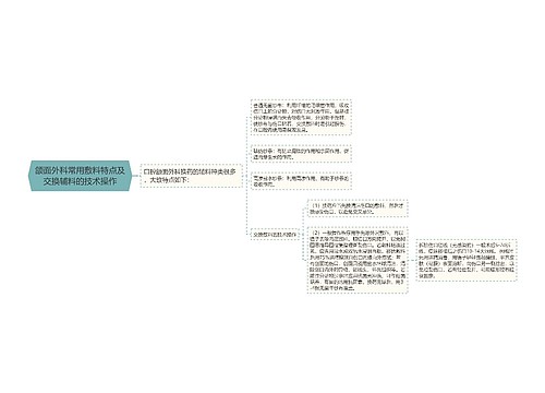 颌面外科常用敷料特点及交换辅料的技术操作