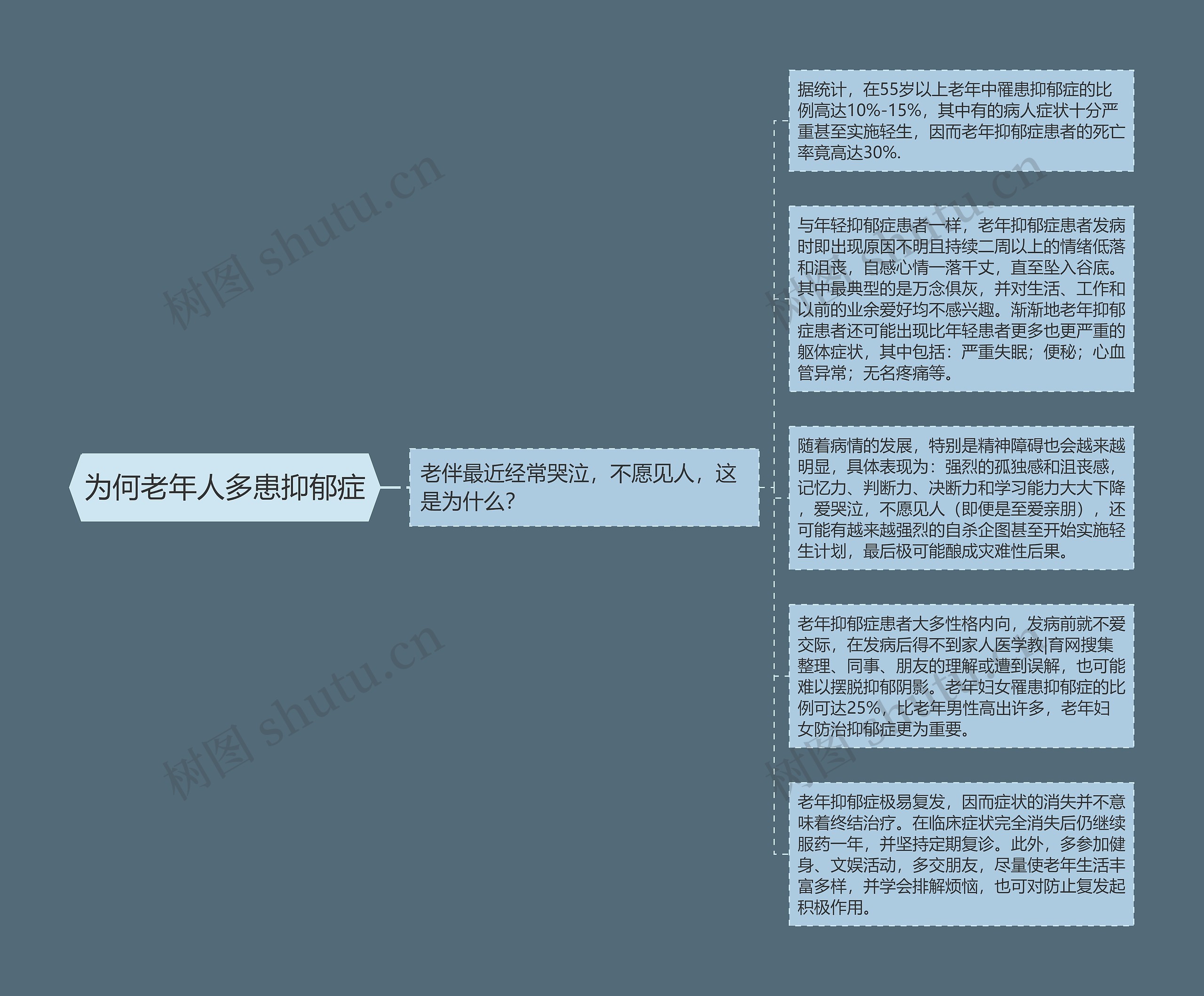 为何老年人多患抑郁症 为何老年人多患抑郁症