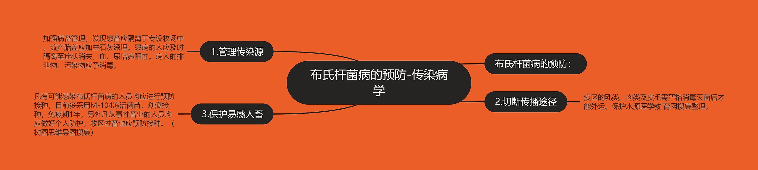 布氏杆菌病的预防-传染病学