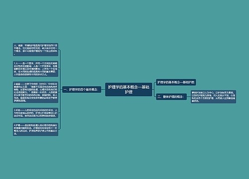 护理学的基本概念—基础护理