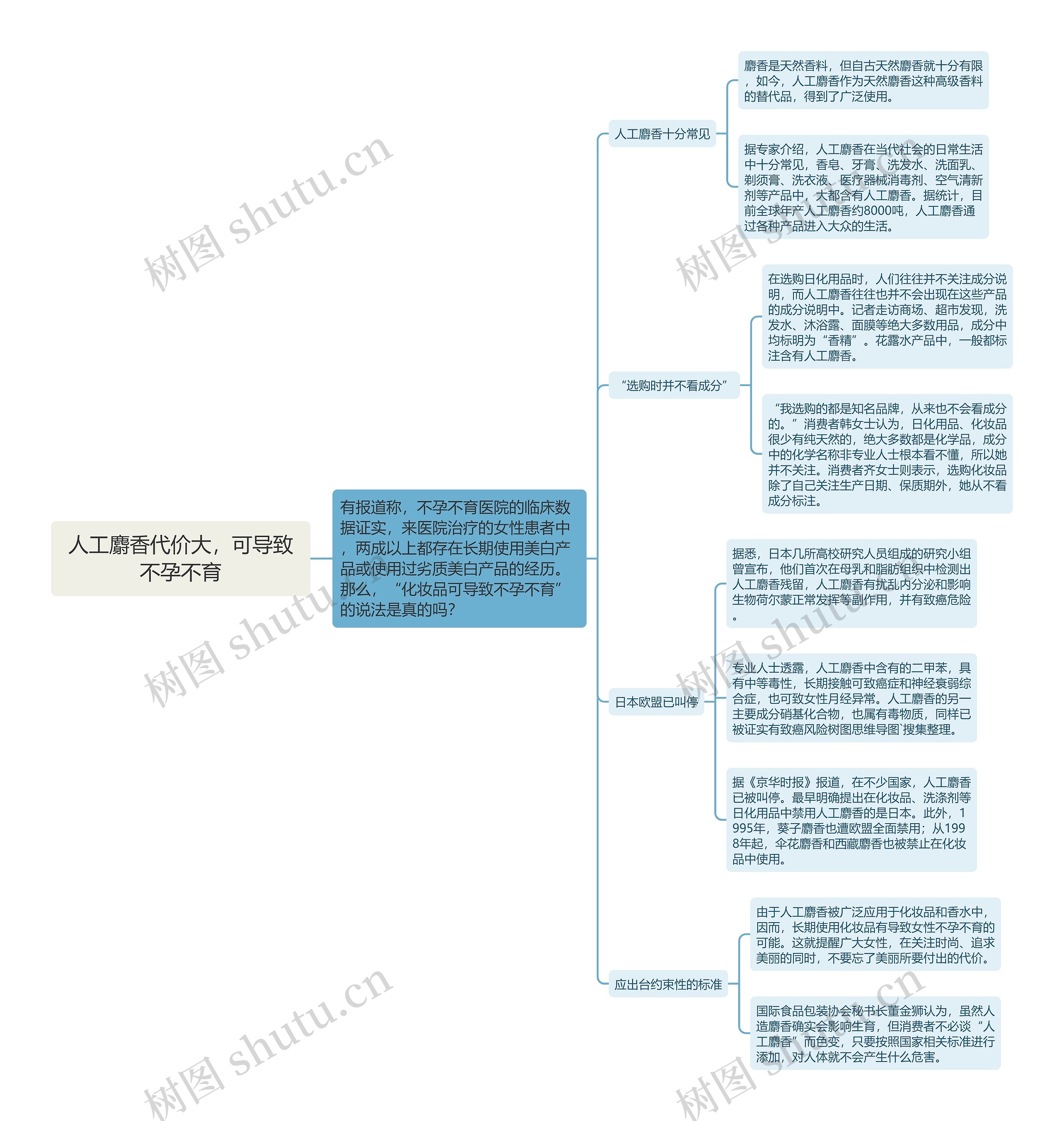 人工麝香代价大，可导致不孕不育思维导图