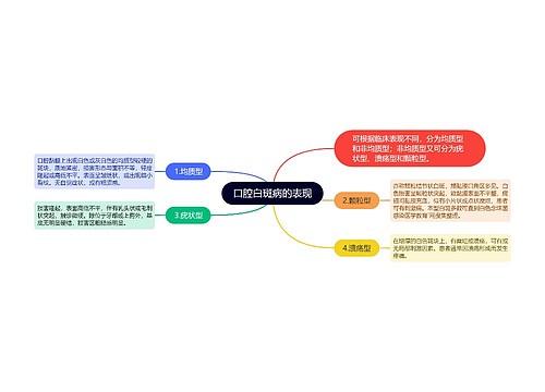 口腔白斑病的表现