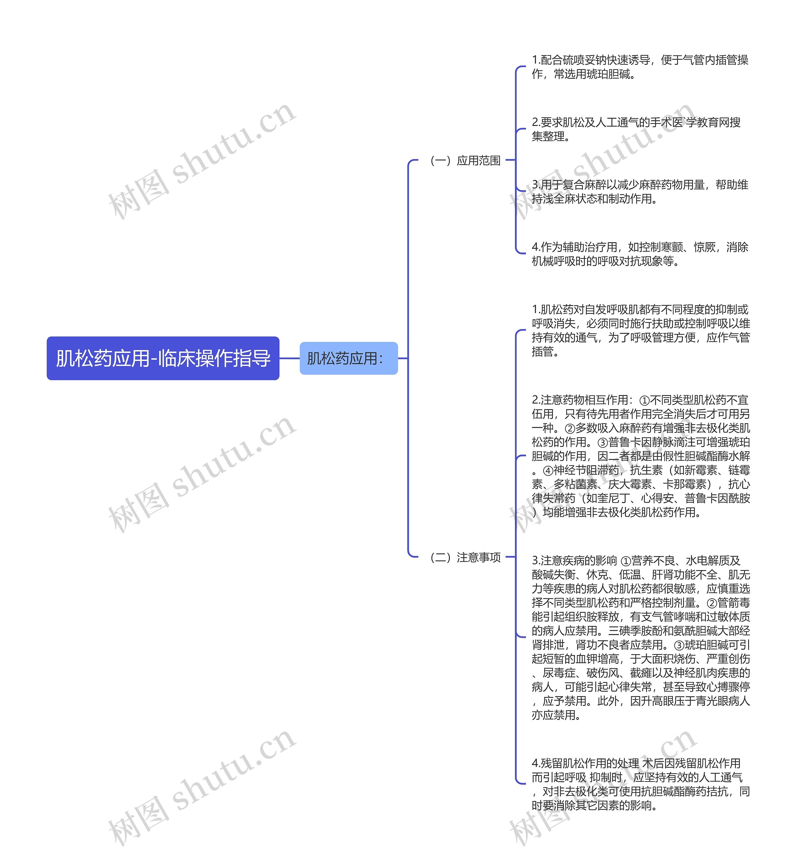 肌松药应用-临床操作指导思维导图