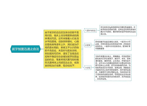 拔牙刨面迅速止血法