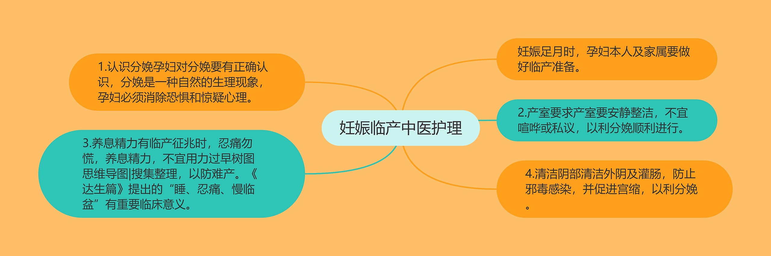 妊娠临产中医护理 妊娠临产中医护理