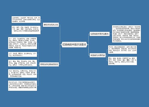 红眼病的中医疗法要点