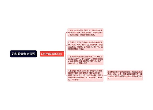 妇科肿瘤临床表现