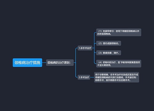 颈椎病治疗措施