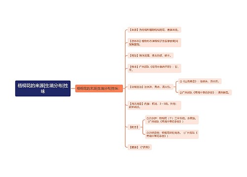 梧桐花的来源|生境分布|性味