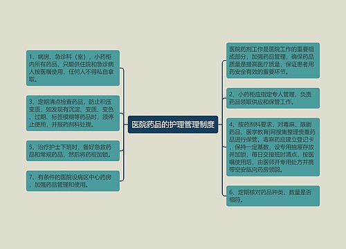 医院药品的护理管理制度