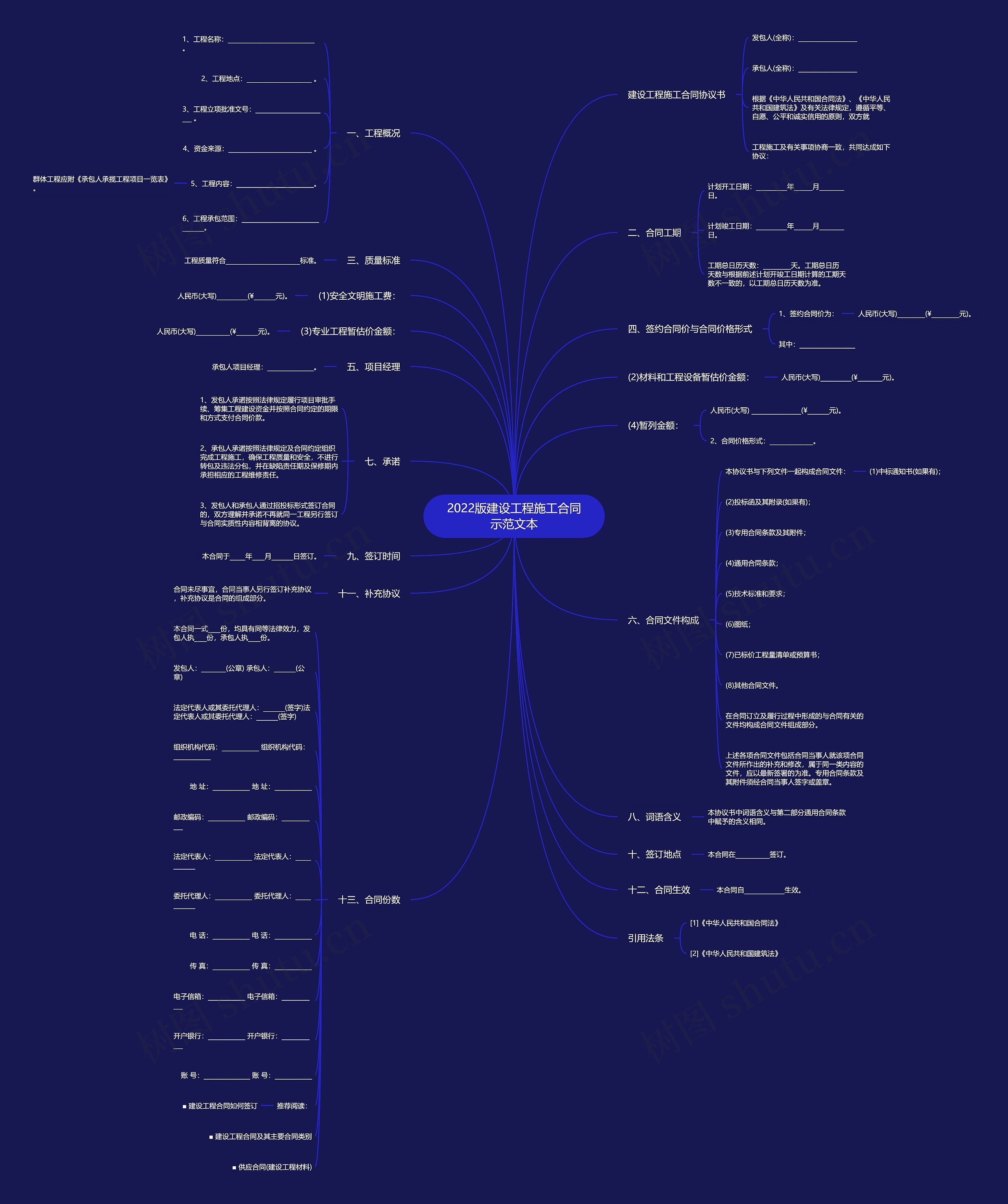 2022版建设工程施工合同示范文本思维导图