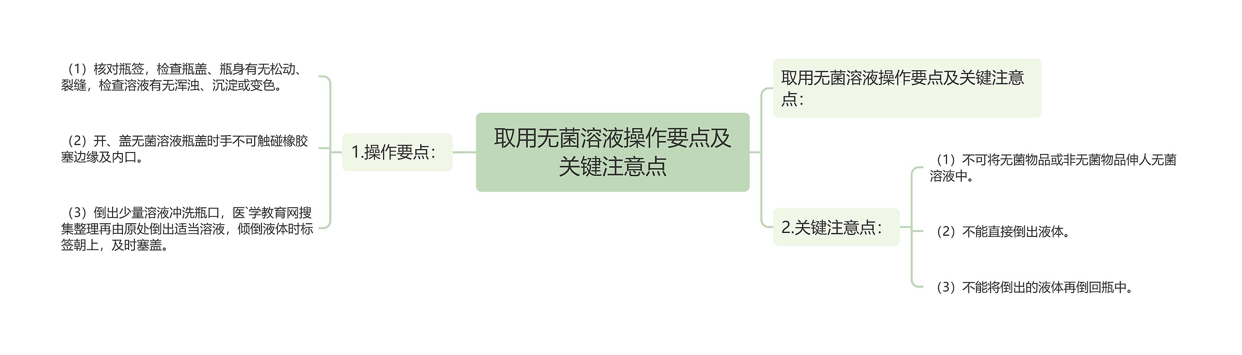 取用无菌溶液操作要点及关键注意点