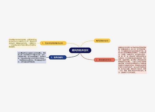 痛风的临床症状