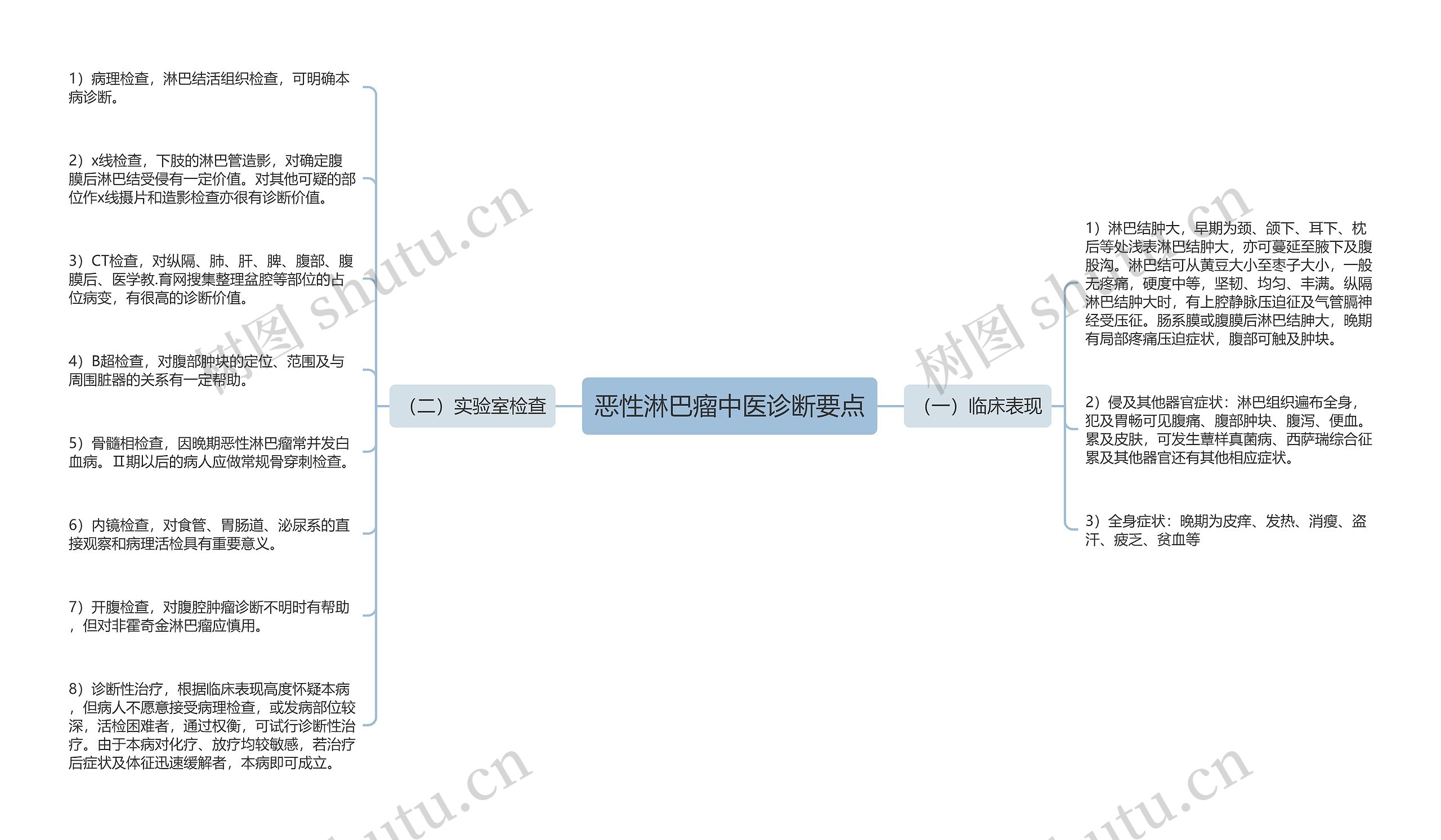 恶性淋巴瘤中医诊断要点