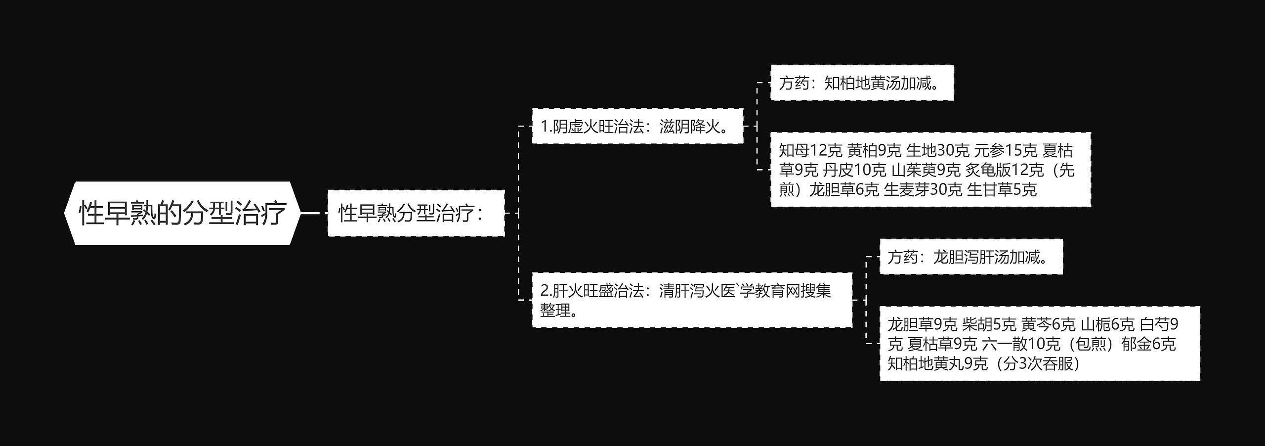 性早熟的分型治疗思维导图